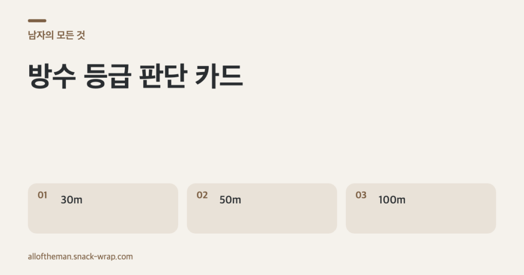 30m는 일상 물튐, 50m는 설명서가 허용한 수영, 100m는 스킨다이빙 가능 여부를 확인하라는 세 장의 판단 카드