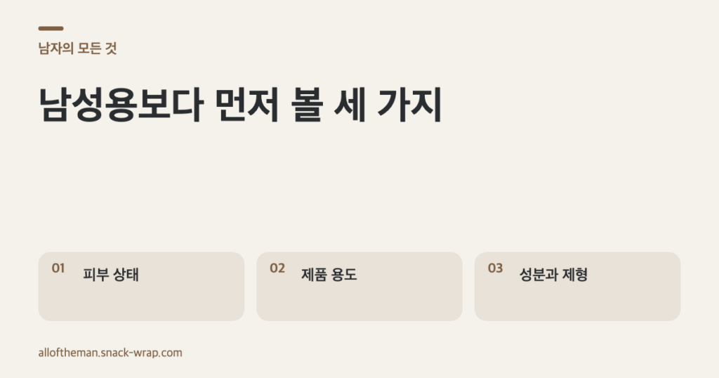 차콜과 아이보리 배경 위에 피부 상태, 제품 용도, 성분과 제형의 세 단계를 배치해 남성용과 일반 화장품을 고르는 기준을 설명한 편집형 도해