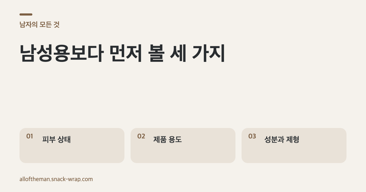 차콜과 아이보리 배경 위에 피부 상태, 제품 용도, 성분과 제형의 세 단계를 배치해 남성용과 일반 화장품을 고르는 기준을 설명한 편집형 도해