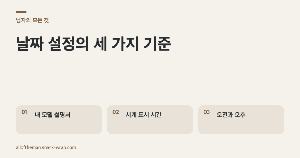 아이보리 바탕과 차콜 글자의 텍스트 카드 세 장. 모델별 설명서 확인, 시계 표시 시간 기준의 제한 구간 확인, 날짜 전환을 기준으로 한 오전·오후 구분을 설명한다.