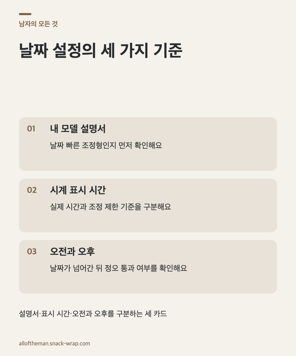 아이보리 바탕과 차콜 글자의 텍스트 카드 세 장. 모델별 설명서 확인, 시계 표시 시간 기준의 제한 구간 확인, 날짜 전환을 기준으로 한 오전·오후 구분을 설명한다.